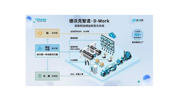 阳春提升企业竞争力：工业软件定制开发的全面指南